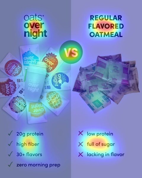 The same ad with a predicted attention heatmap overlaid: attention concentrates on the centre VS badge, the brand logo, and the competitor headline, with the benefit checklist read later.